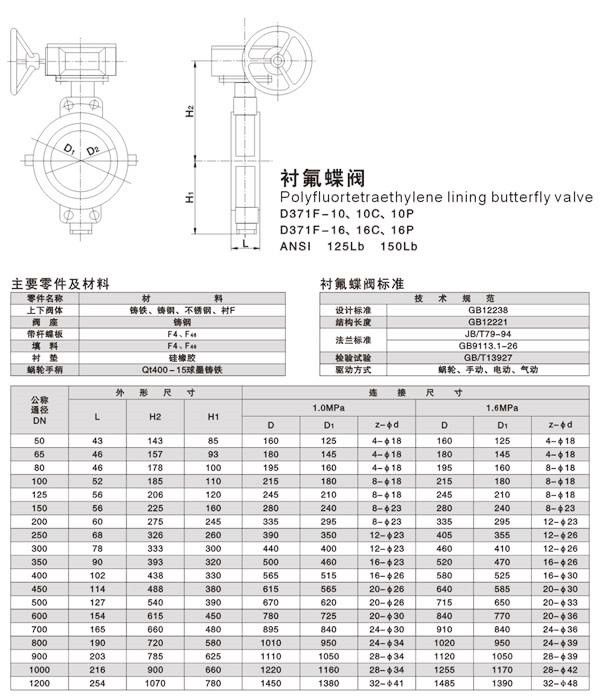 衬氟蝶阀